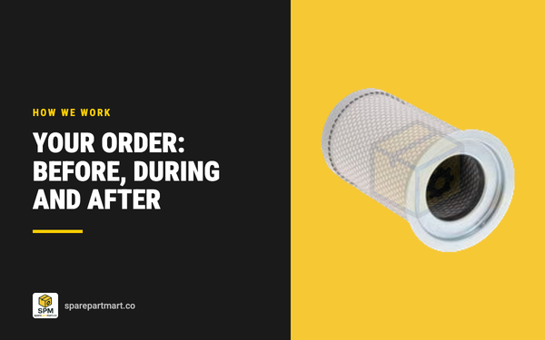 Your order: what happens before, during and after